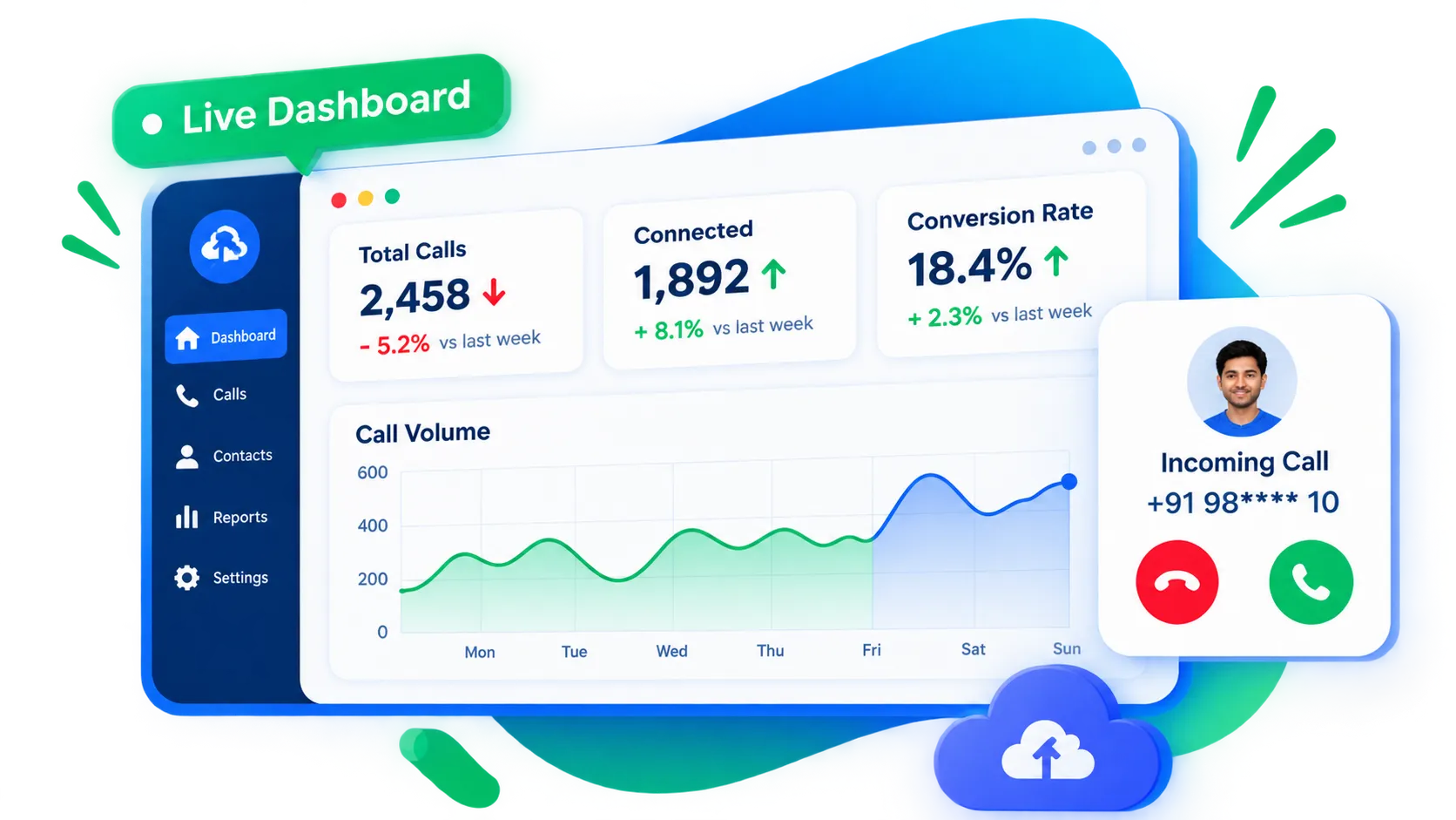 Dialer live dashboard with call stats and incoming call